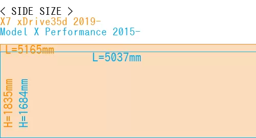 #X7 xDrive35d 2019- + Model X Performance 2015-